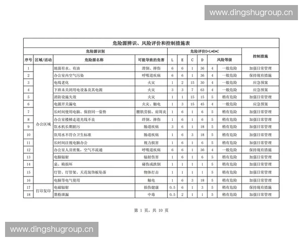 运动风险评估方法与实践探索:提升运动安全管理水平的有效路径 运动风险评估方法与实践探索:提升运动安全管理水平的有效路径