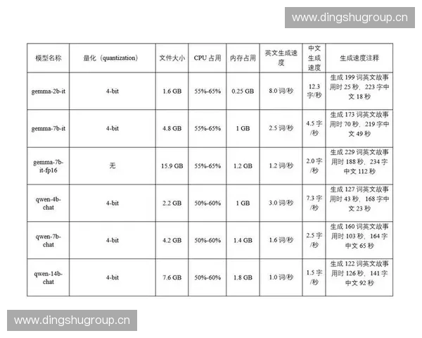 基于比赛表现量化分析的运动员综合评估模型研究与应用